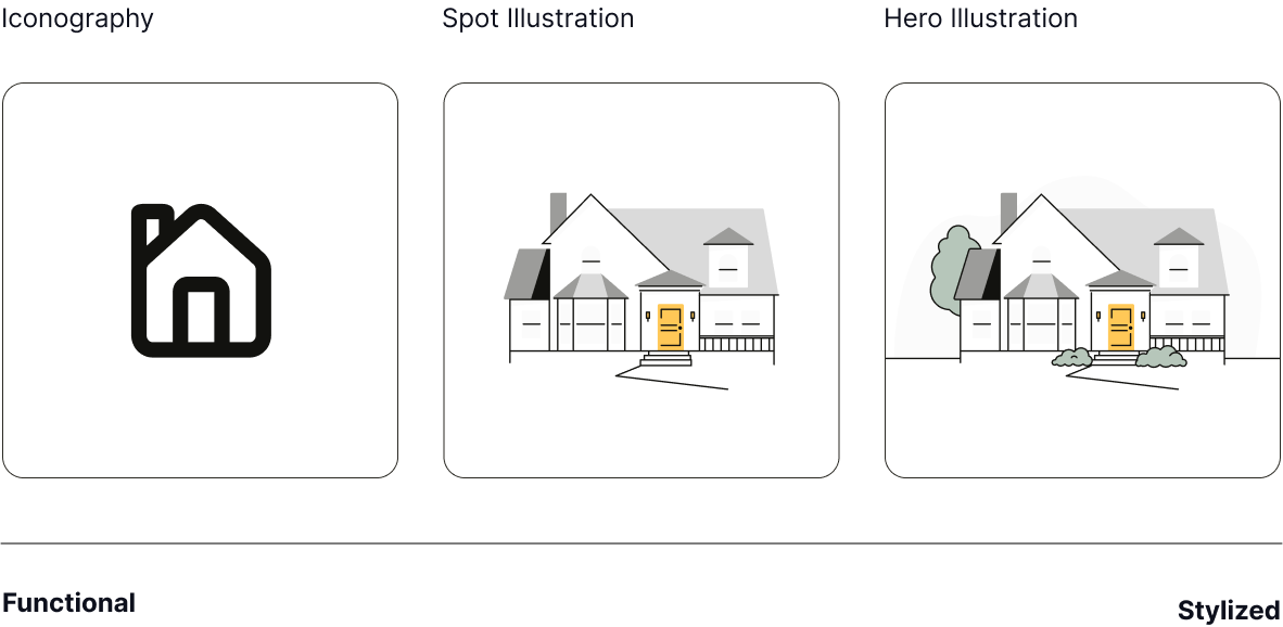 The illustration range, from functional icons to stylized hero illustrations