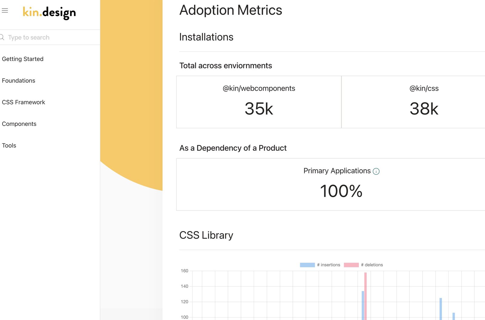 Adoption metrics page: about 35k installs of the web components and 38k of the CSS package